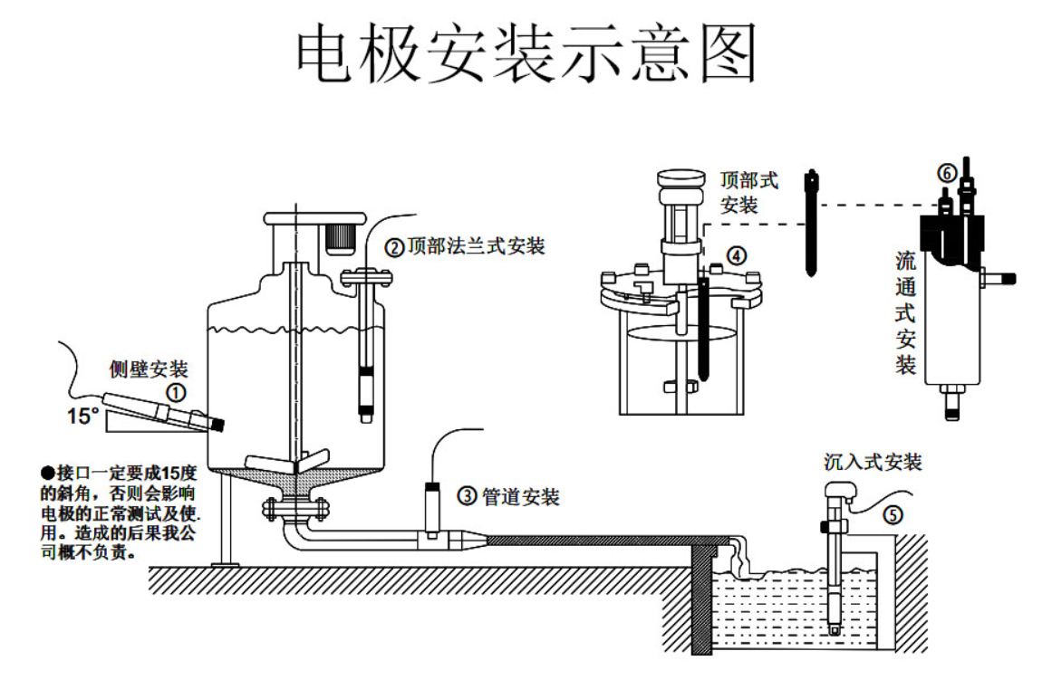 SIN-pH-5015高温灭菌电极