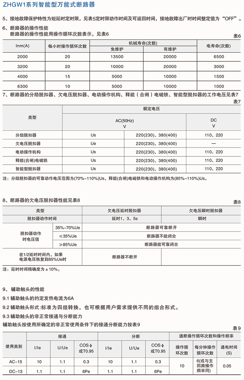 ZHGW1智能型万能式断路器