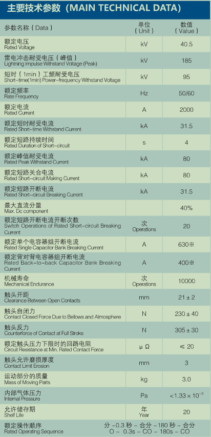 40.5KV等级真空灭弧室  TD-40.5/2000-31.5(2108)