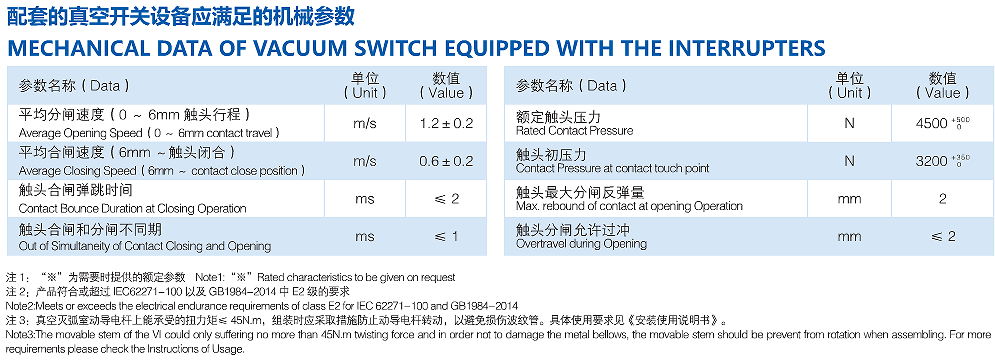 12KV等级真空灭弧室  TD-12/2000-40J(2061)
