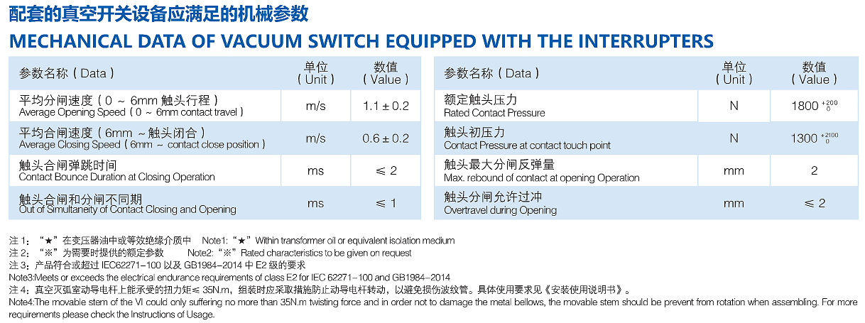 12KV等级真空灭弧室  TD-12/630-20G(2183)