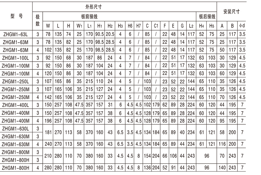 ZHGM1塑料外壳式断路器