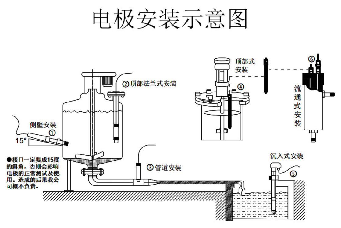 SIN-pH-5100纯水电极
