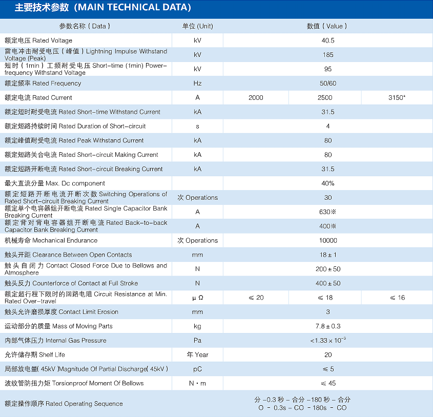 40.5kV固封极柱型  HYD-40.5/2000-31.5A1(9076)