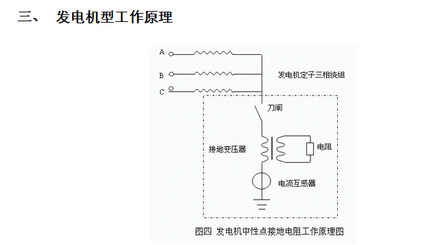 BHG-HGR变压器中性点接地电阻柜