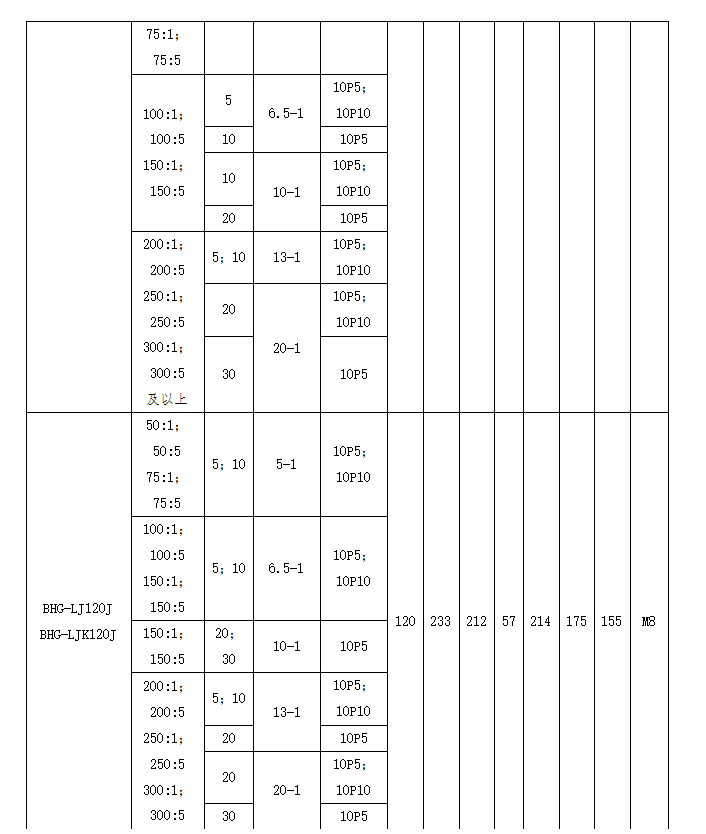 BHG-LJ零序电流互感器