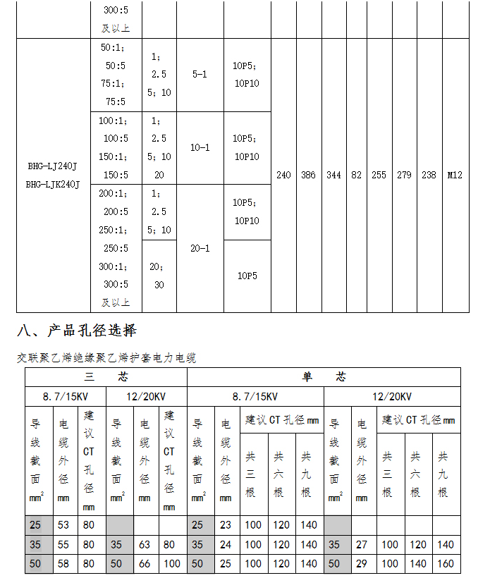 BHG-LJ零序电流互感器