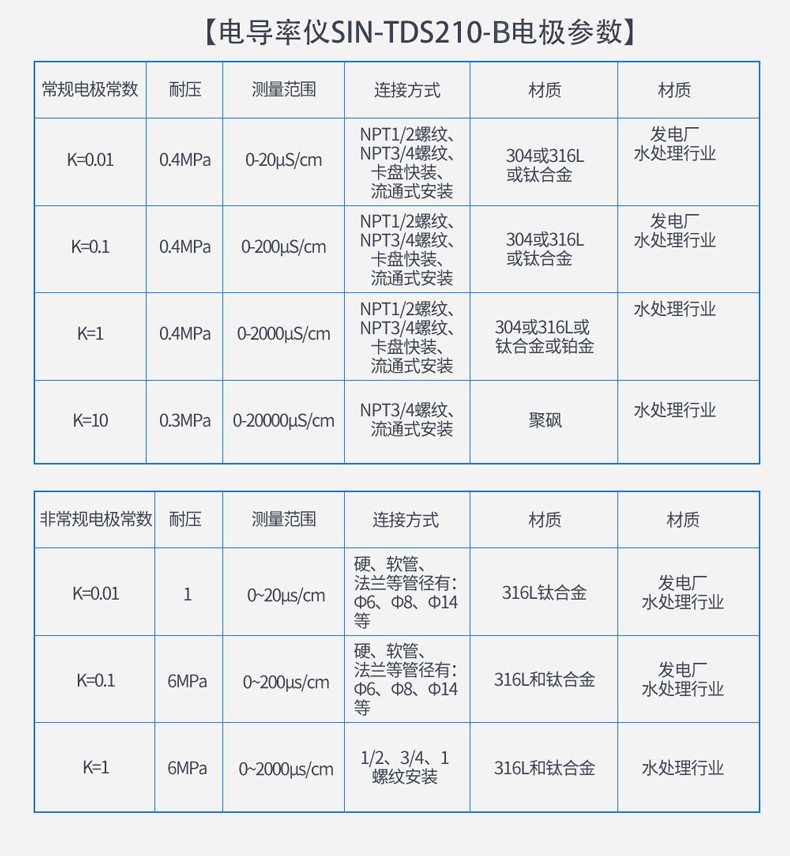 SIN-TDS210-B在线电导率仪 EC仪