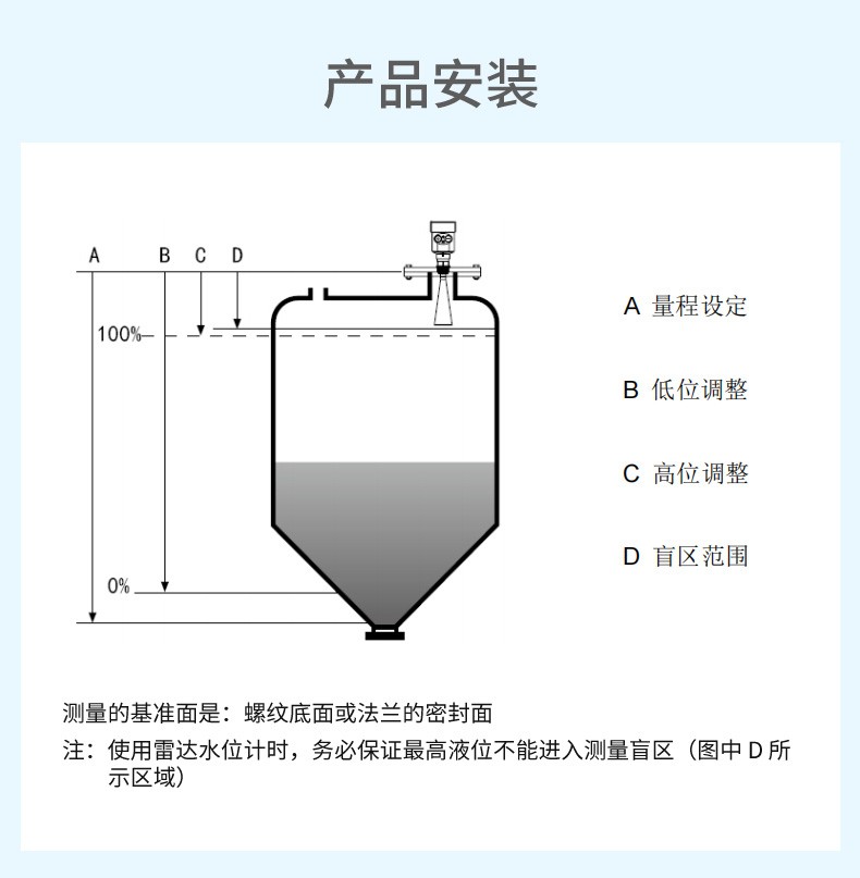 SIN-RD906雷达液位计