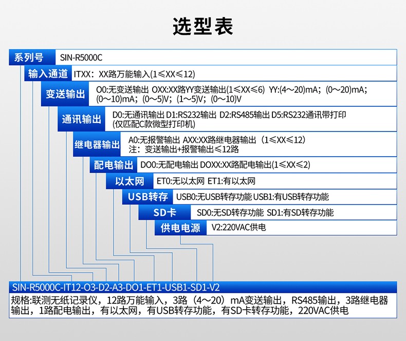 SIN-R5000C_1-12路可选_7英寸无纸记录仪