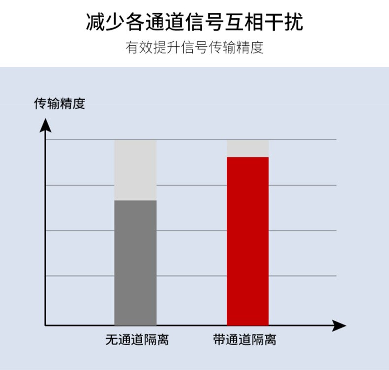 SIN-R5000C_1-12路可选_7英寸无纸记录仪