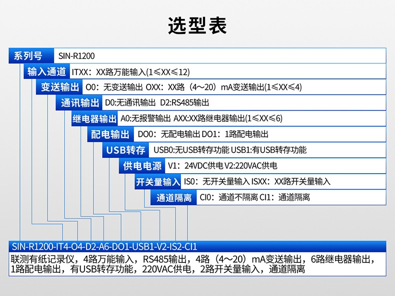SIN-R1200_1-12通道可选_有纸记录仪