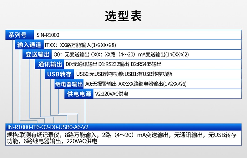 SIN-R1000_1-8点有纸/打印/曲线记录仪电流电压温度/灭菌FO值