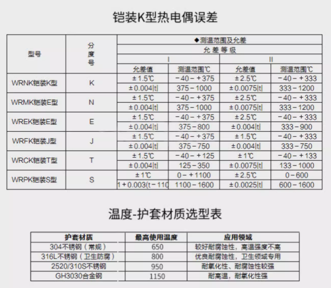 SIN-WZPK_铠装式热电阻_螺纹/卡箍安装