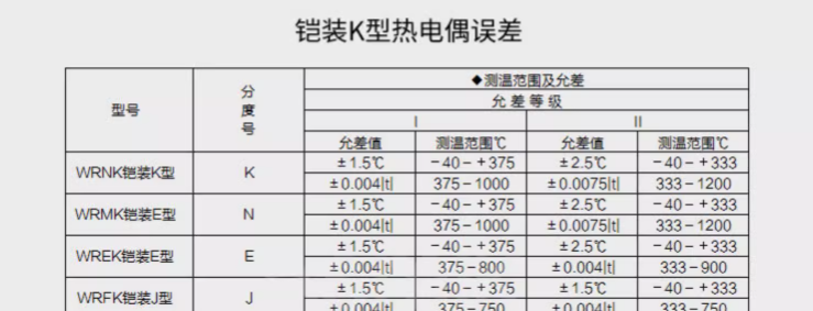 SIN-WZPK_铠装热电阻_法兰安装
