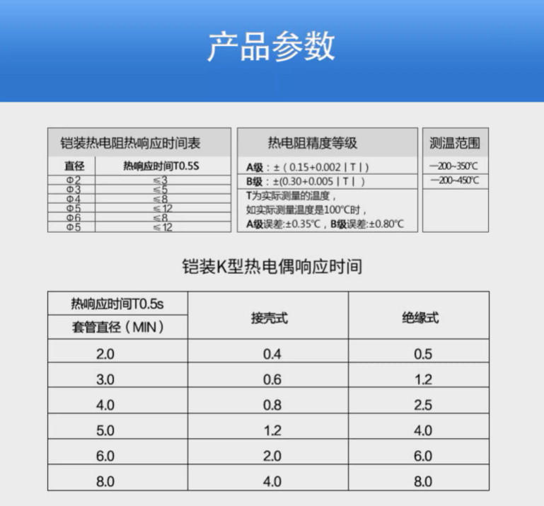 WRNK热电偶K型3030合金锅炉耐高温铠装温度传感器探头变送器0-10v
