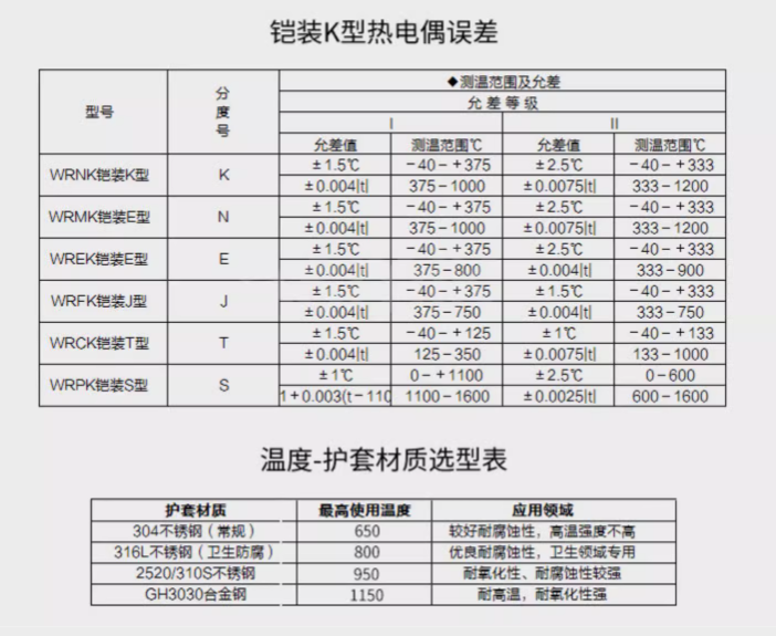 WRNK热电偶K型3030合金锅炉耐高温铠装温度传感器探头变送器0-10v