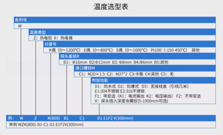 WRNK热电偶K型3030合金锅炉耐高温铠装温度传感器探头变送器0-10v