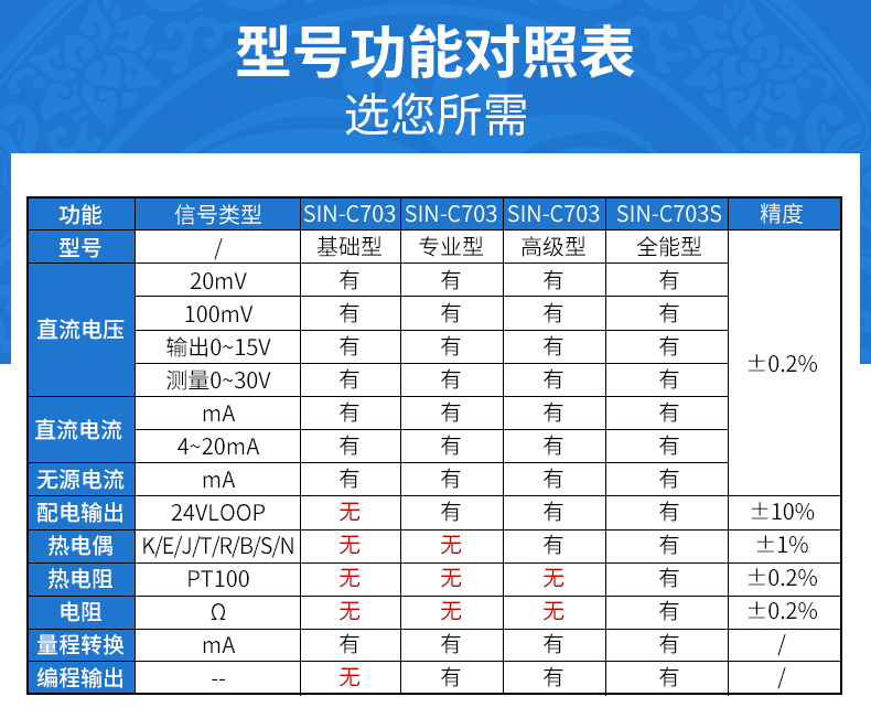 多功能信号发生器_SIN-C703