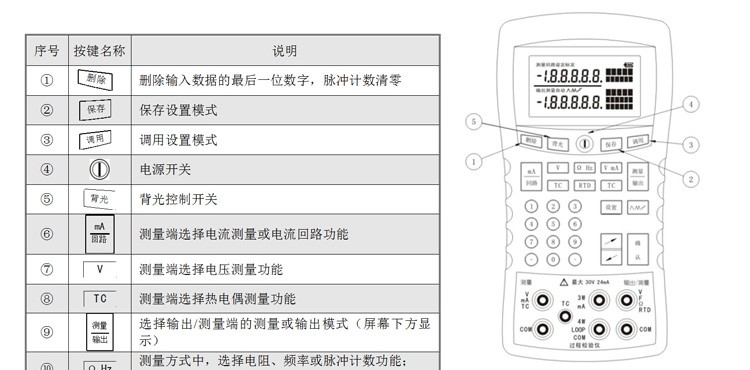 SIN-825J_高精度手持/多功能/热工校验仪/仿真器