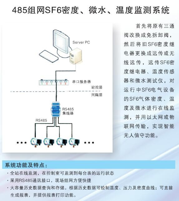 GIS断路器SF6密度表