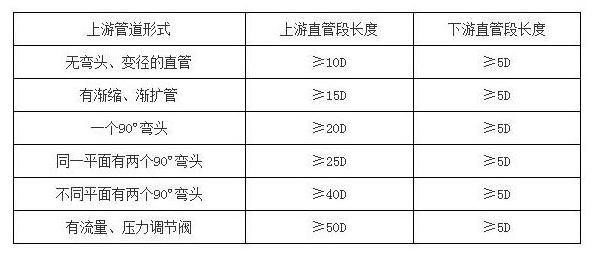 插入式涡街 蒸汽 压缩空气 氮气 导热油 水等气体液体
