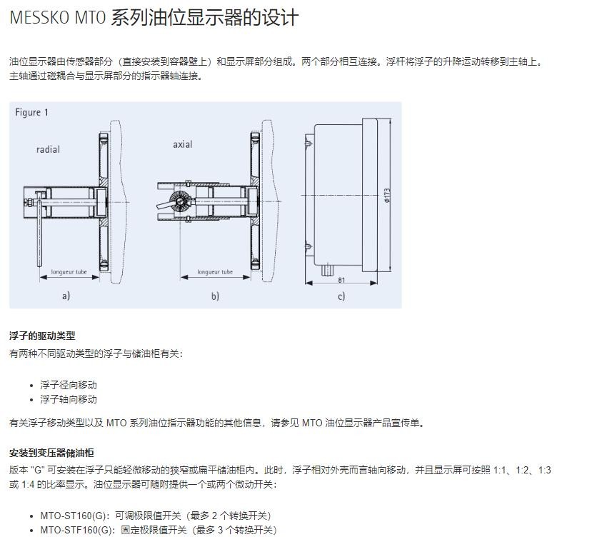 德国MR MESSKO油位计