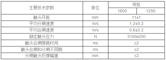 固封极柱 EEP7-12/1600-31.5