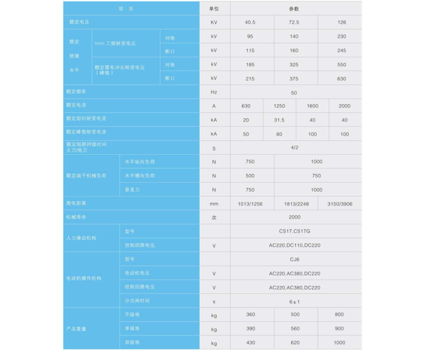 GW4-40.5kV户外高压隔离开关