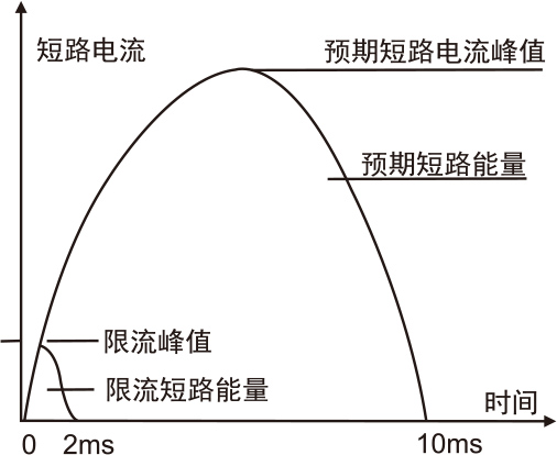 ZHG47-63小型断路器