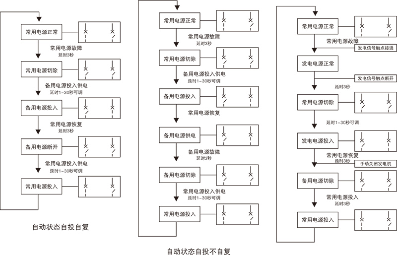 ZHGQ1双电源自动转换装置