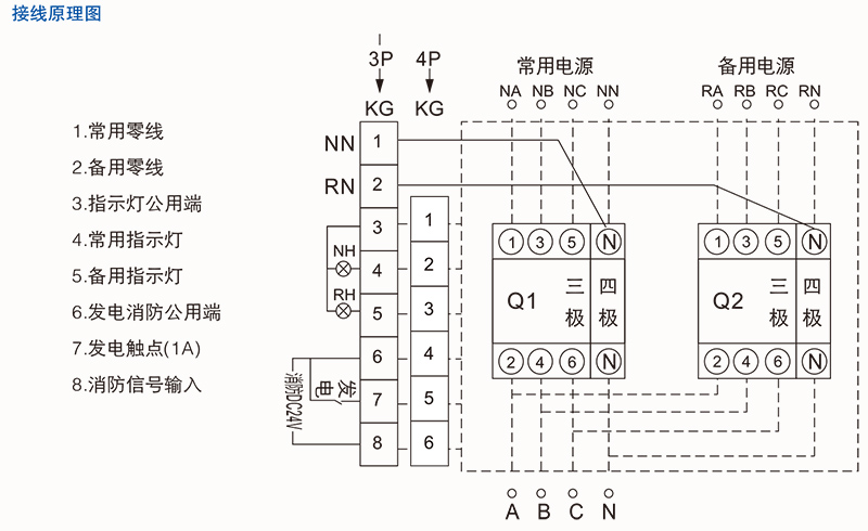 ZHGQ1双电源自动转换装置