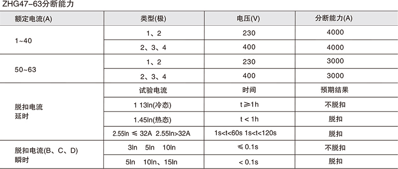 ZHG47-63小型断路器