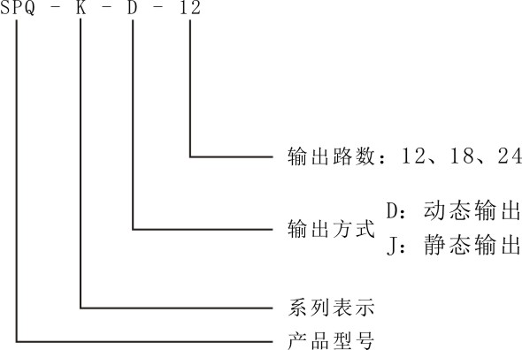 SPQ-K配电综合测控仪