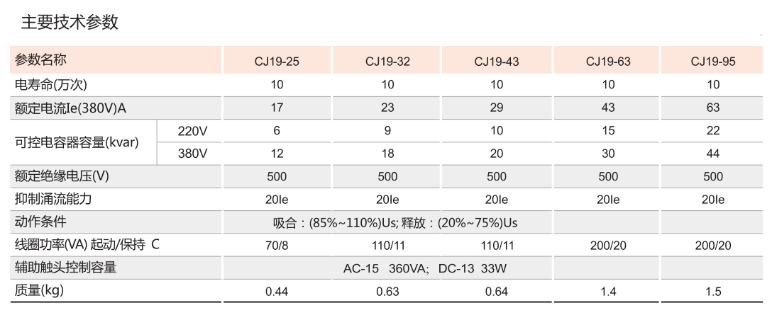 CJ19系列切换电容接触器