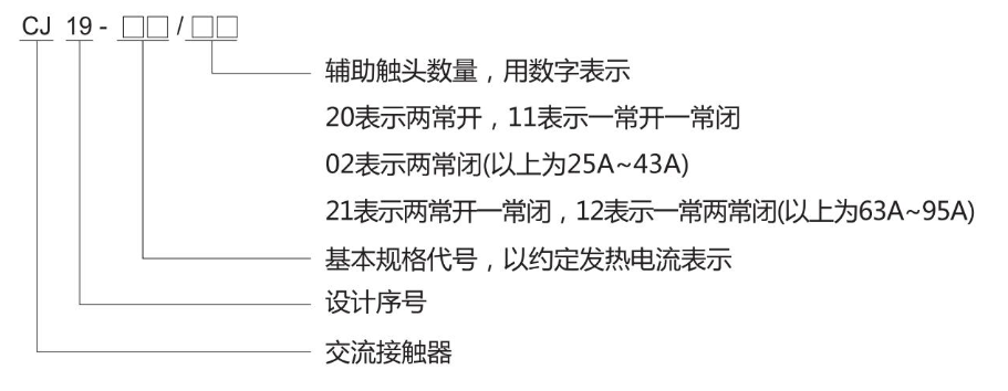 CJ19系列切换电容接触器