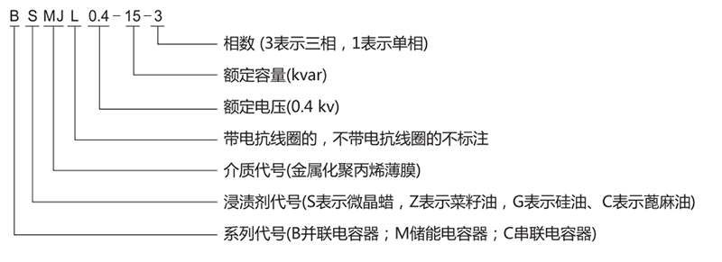 BSMJ自愈式低电压并联电容器