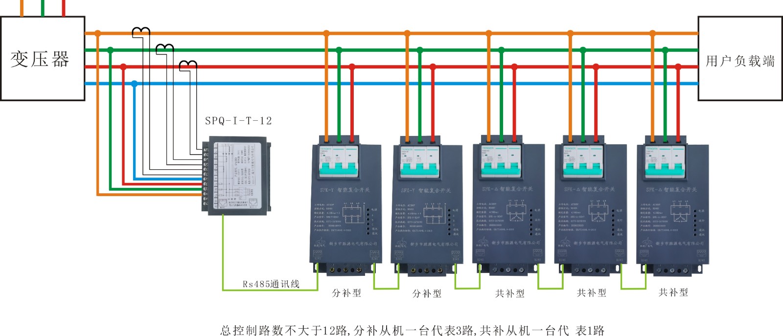 SFK智能复合开关