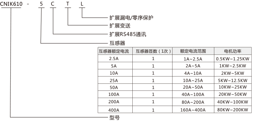 CNIK610 电动机保护器