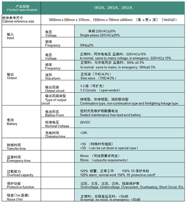 EPS应急电源 单相 2节电池