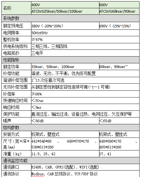 静止无功发生器(SVG)