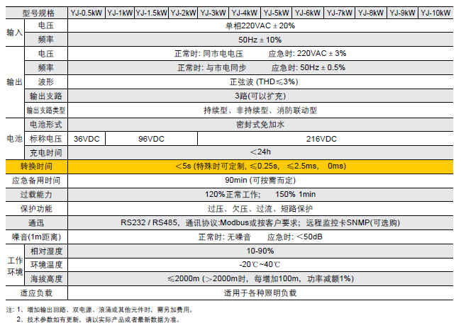 YJ系列(消防)应急照明电源