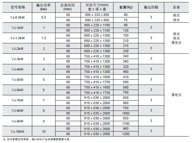 YJ系列(消防)应急照明电源