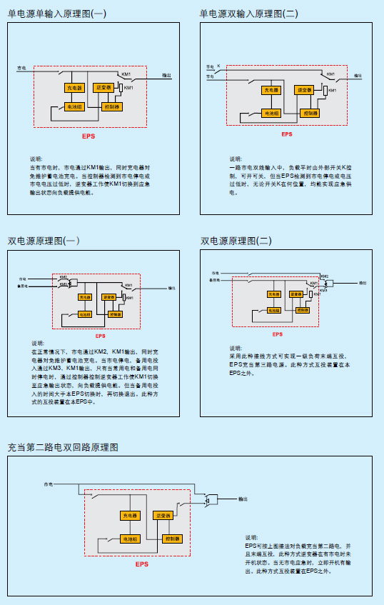 YJ系列(消防)应急照明电源