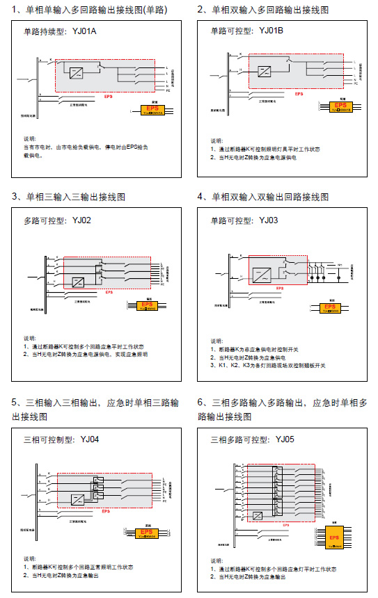 YJ系列(消防)应急照明电源