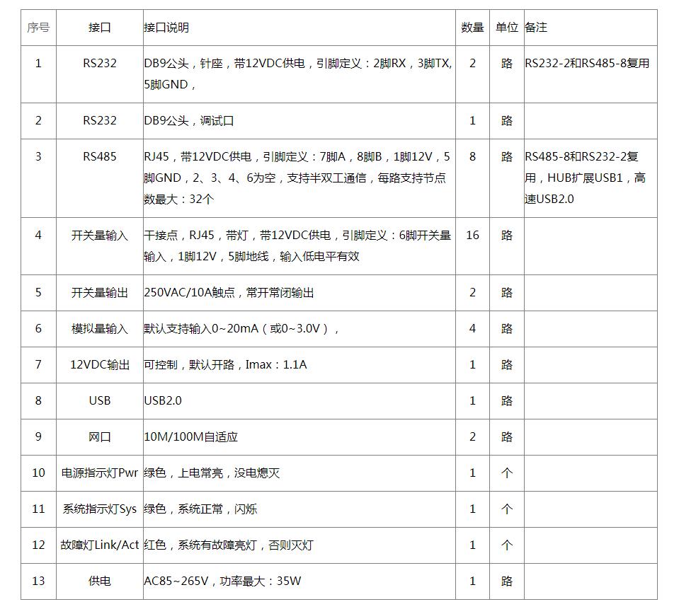 定制型智慧机房监控主机ZY-D系列