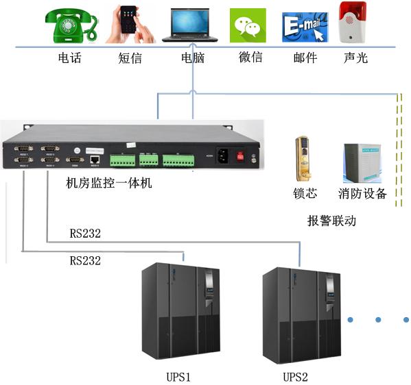 UPS接入模块