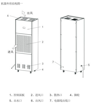 工业除湿机 6.8L/H