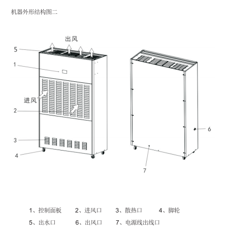 工业除湿机 6.8L/H