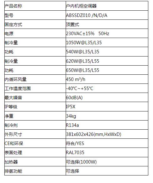 ABSZ010N-D-A顶置式空调